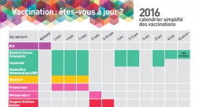 Semaine de la vaccination : des outils à commander