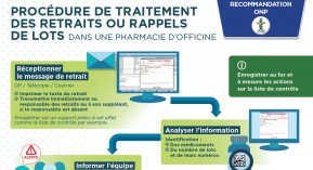 Rappels de lots : l’Ordre publie une recommandation de procédure qualité