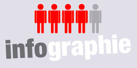 Activité des PME :&nbsp;un état toujours critique