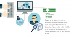 Achat de médicaments en ligne : la prochaine campagne de l’IRACM