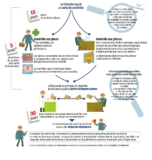 © ARMPL3147_SE_CodeDecode.qcd-60-image_I1