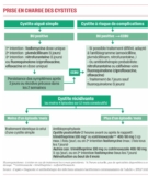 © ARMPL3171_C2_Infectionsurinaires.qcd-60-image_I2