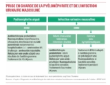 © ARMPL3171_C2_Infectionsurinaires.qcd-60-image_I3