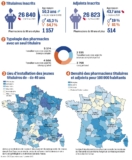 © ARMPL3182_TF_DemographieOfficinale.qcd-Art1_30-Encadre-Image_E3