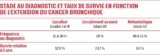© ARMPL_C2_CO-CancerPoumon.qcd-Art1_21_Tablo_T2 - Source : Guide du parcours de soins « Cancers bronchopulmonaires », HAS juillet 2013.