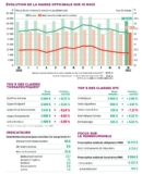 © ARMPL3185_ST_TabBord-MargeMai2017.qcd-60-image_I1