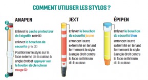 Choc anaphylactique : vigilance pendant l’été