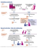 © ARMPL3188_TF_ConventionPharmaceutique.qcd-Art1_30-Encadre-Image_E3