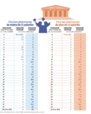 © ARMPL3189_TF_SocialCodeDuTravail.qcd-Art1_30-Encadre-Image_E3