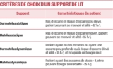 © ARMPL3190_C2_lesescarts.qcd-Art1_21_Tablo_T4 - Source : Conférence de consensus, « Prévention et traitement des escarres de l’adulte et du sujet âgé », ANAES et SFFPC, novembre 2001.