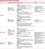 © ARMPL3192_C2_CO-Lesopiaces.qcd-Art1_21_Tablo_T3 - Sources : Medicaments.gouv.fr ; Plan de gestion des risques des spécialités contenant de la buprénorphine (AFSSAPS 2007) ; Conférence de Consensus : Stratégies thérapeutiques pour les personnes dépendantes des opiacés : place des traitements de substitution (ANAES 2004). S : substituable.