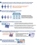 © ARMPL3192_TF_ReseauOfficinal4000PharmacienEnTrop.qcd-Art1_30-Encadre-Image_E3