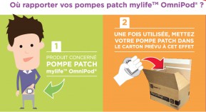 Pompes patch à insuline Omnipod : reprises en pharmacie par DASTRI