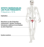 © ARMPL3194_EX_GonalF.qcd-60-image_I4