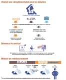 © ARMPL3194_TF_KlesiaProtectionSocialSalariees.qcd-Art1_30-Encadre-Image_E3