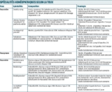 © ARMPL3195_C2_CC-HomeoHiver.qcd-Art1_21_Tablo_T2 - Liste non exhaustive * La présence de Pulsatilla contre-indique l’utilisation de ce médicament en cas d’otite ou de sinusite, sans avis médical.