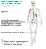 © ARMPL3195_EX_Granocyte.qcd-60-image_I4
