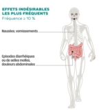 © ARMPL3196_EX_Levocarnil.qcd-60-image_I4