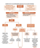 © ARMPL3199_C2_CC-PatientDiabetique.qcd-Art1_30-Encadre-Image_E7