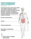 © ARMPL3200_EX_Sabril.qcd-60-image_I4