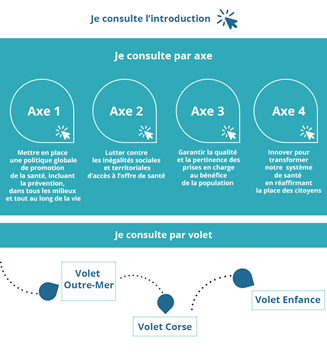 Stratégie nationale de santé : les Français consultés