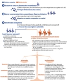 © ARMPL3201_TF_FinancementMadeInPharmacie.qcd-Art1_30-Encadre-Image_E3