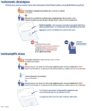 © ARMPL3204_TF_ComptoireMedicamentsConseilles.qcd-Art1_30-Encadre-Image_E3