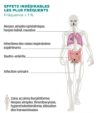 © ARMPL3207_EX_Olumiant.qcd-60-image_I4