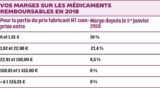 © ARMPL3207_ST_Gestion.qcd-Art1_21_Tablo_T1 - Les honoraires pour ordonnances complexes (0,51 euro TTC) et les honoraires de dispensation à la boîte (1,02 euro TTC) sont inchangés par rapport à 2017.