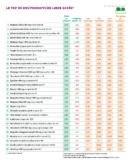 © ARMPL3209_ST_Tbord.qcd-60-image_I1