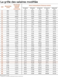 © ARMPL3209_TF_Salaires.qcd-Art1_21_Tablo_T3