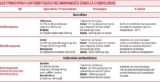 © ARMPL3210_CO_Lacoqueluche.qcd-Art1_21_Tablo_T3 - Sources : medicaments.gouv.fr. Ces antibiotiques ne sont pas spécifiquement indiqués dans la coqueluche mais sont cités dans les recommandations du HSCP de 2014.