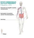 © ARMPL3210_EX_Lonsurf_MDP.qcd-60-image_I4