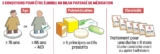 © ARMPL3211_C2_BilanMedication2-TheoriePratique.qcd-Art1_30-Encadre-Image_E1