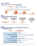 © ARMPL3213_TF_NouvellesMissions-ChimiotherapiesOrales.qcd-Art1_30-Encadre-Image_E3