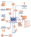 © ARMPL3214_TF_Interprofessionnalite-DossierMedical.qcd-Art1_30-Encadre-Image_E3