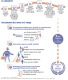 © ARMPL3215_TF_ServiceSanitaireObligatoire.qcd-Art1_30-Encadre-Image_E3