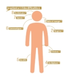 © ARMPL3220_C2_BilanMedication3.qcd-Art1_30-Encadre-Image_E5