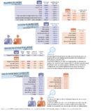 © ARMPL3223_TF_Economie-Statistiques.qcd-Art1_30-Encadre-Image_E3