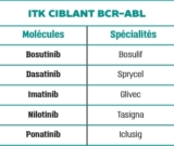 © ARMPL3224_EX_Lesinhibiteurs.qcd-Art1_21_Tablo_T1