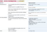 © ARMPL3228_C2_CI_BilanMmeLejacques.qcd-Art1_21_Tablo_T1 - Points de vigilance Ne semble pas avoir une alimentation adaptée à son diabète.