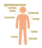 © ARMPL3228_C2_CI_BilanMmeLejacques.qcd-Art1_30-Encadre-Image_E5