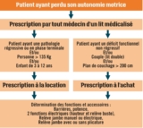 © ARMPL3238_C2_MAD.qcd-Art1_30-Encadre-Image_E1