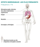 © ARMPL3239_EX_Repatha.qcd-60-image_I4