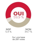 © ARMPL3240_VAP_Votedelasemaine.qcd-60-image_I1