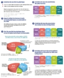 © ARMPL3241_TF_Generiques.qcd-Art1_30-Encadre-Image_E2