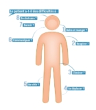 © ARMPL3243_C2_BilanMonsieurRolland.qcd-Art1_30-Encadre-Image_E5