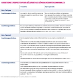 © ARMPL3243_SE_OrdonanceReseau2.qcd-Art1_21_Tablo_T1