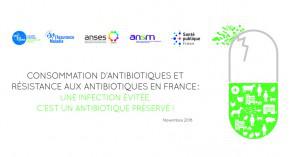 Antibiotiques : prescriptions en baisse