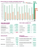 © ARMPL3250_ST_CAoctobre2018.qcd-60-image_I1